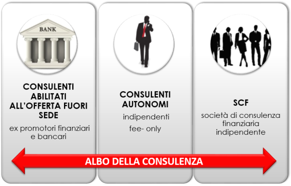 nuovo albo consulenza